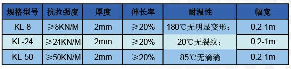 抗裂貼技術指標